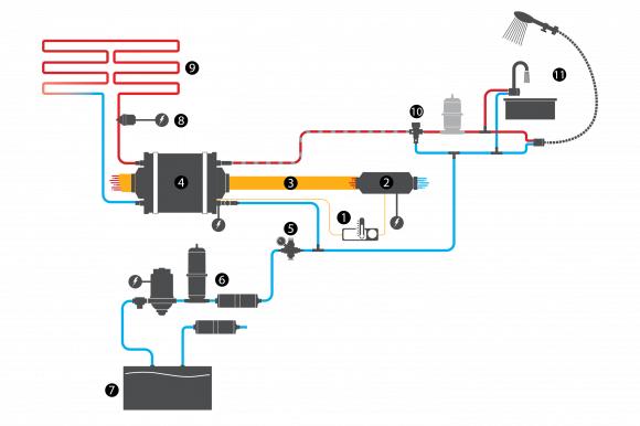 INSTALLATION EXAMPLES