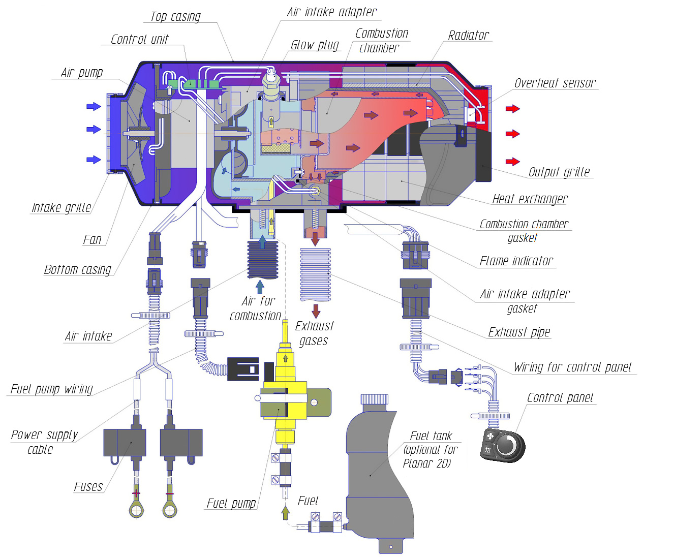 Autoterm Air 9D (ehem. Planar 9D) 8KW Diesel Standheizung